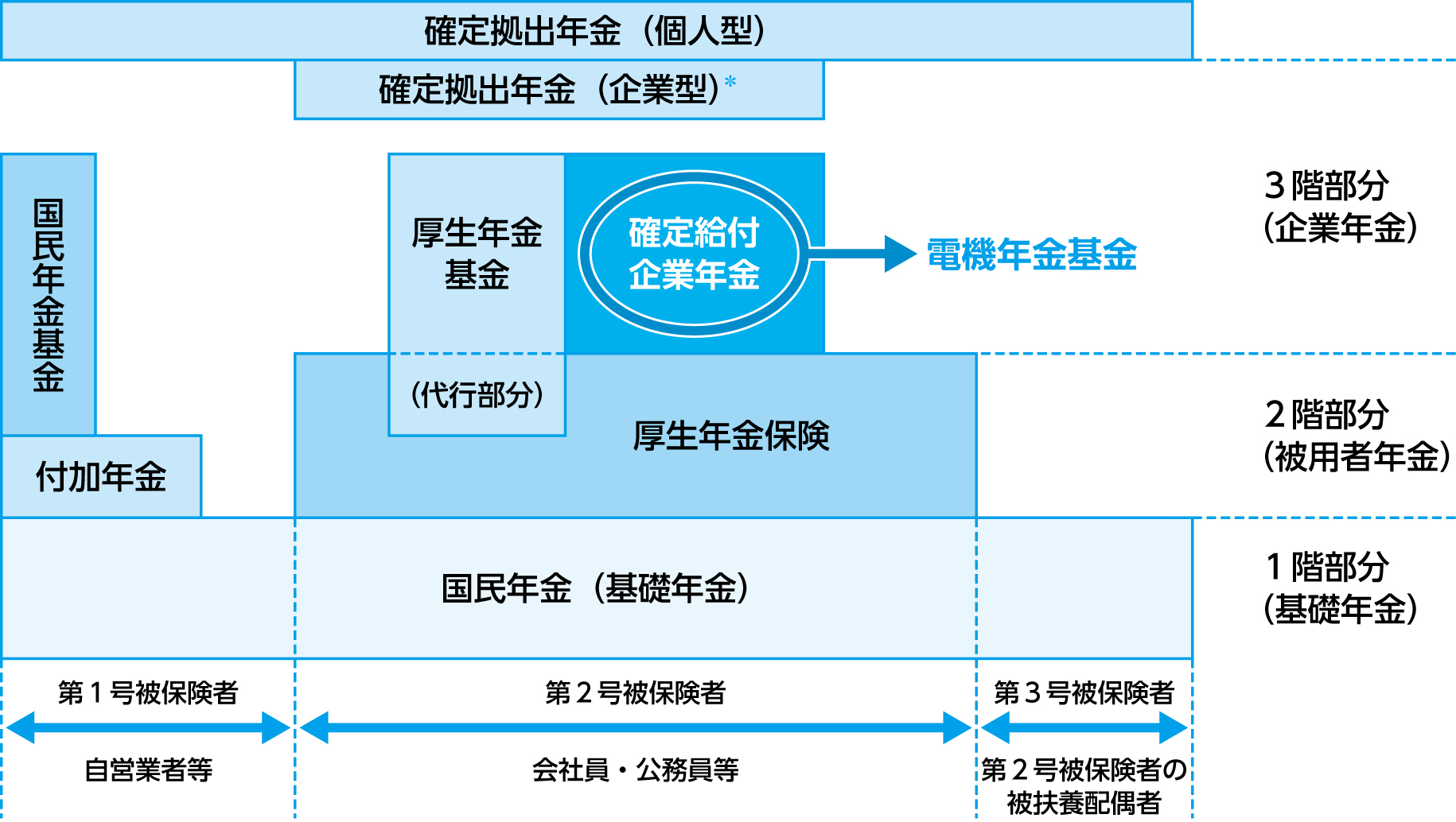 東京都電機企業年金基金 はじめに