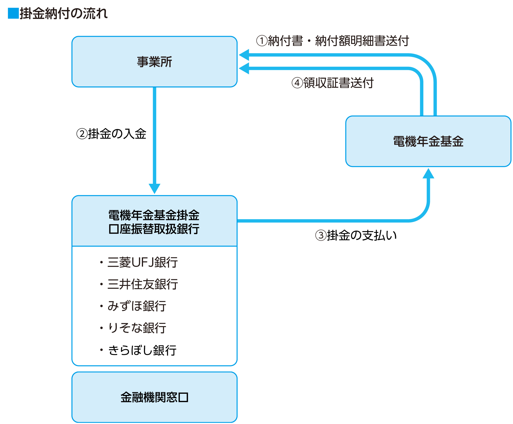 遺族給付金(一時金)を請求するとき