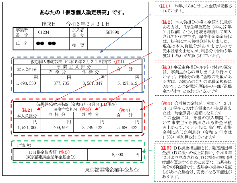 年金・一時金の給付内容